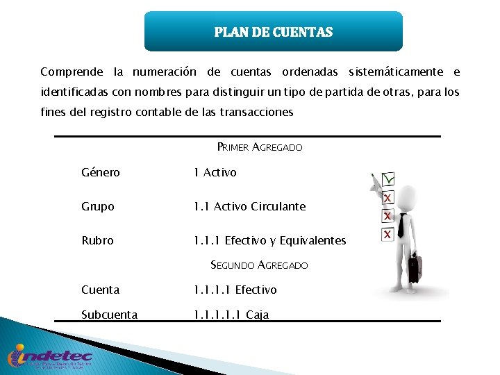 PLAN DE CUENTAS Comprende la numeración de cuentas ordenadas sistemáticamente e identificadas con nombres