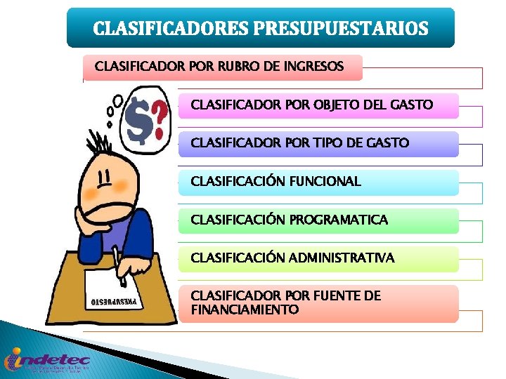 CLASIFICADORES PRESUPUESTARIOS CLASIFICADOR POR RUBRO DE INGRESOS CLASIFICADOR POR OBJETO DEL GASTO CLASIFICADOR POR