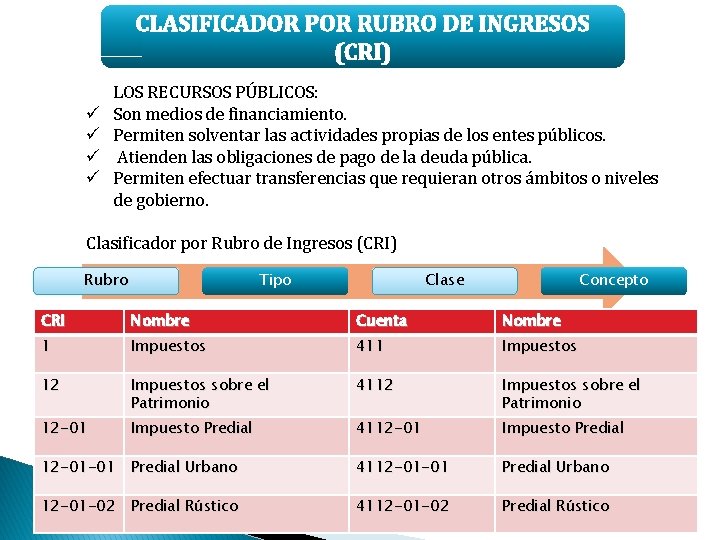 CLASIFICADOR POR RUBRO DE INGRESOS (CRI) ü ü LOS RECURSOS PÚBLICOS: Son medios de
