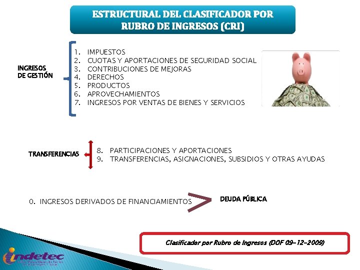 ESTRUCTURAL DEL CLASIFICADOR POR RUBRO DE INGRESOS (CRI) INGRESOS DE GESTIÓN 1. 2. 3.