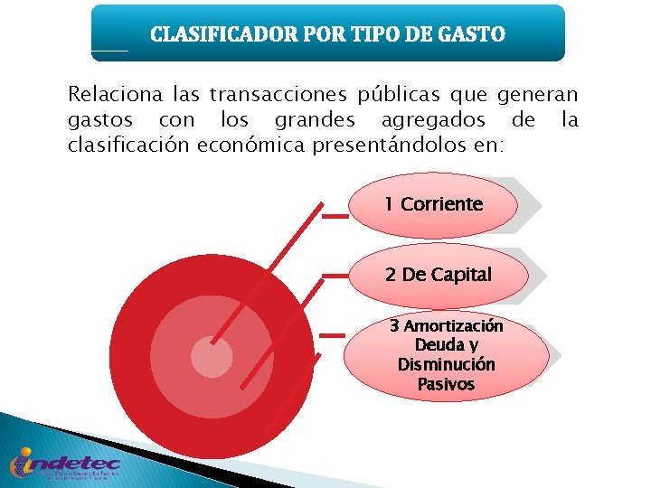 CLASIFICADOR POR TIPO DE GASTO Relaciona las transacciones públicas que generan gastos con los