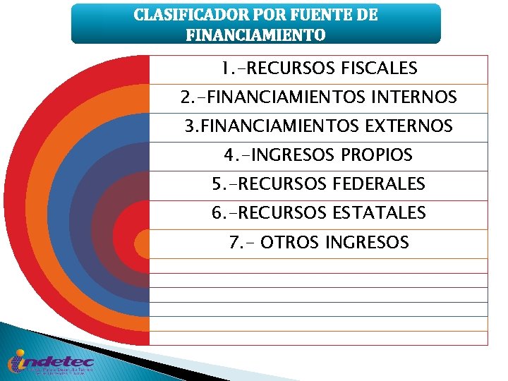 CLASIFICADOR POR FUENTE DE FINANCIAMIENTO 1. -RECURSOS FISCALES 2. -FINANCIAMIENTOS INTERNOS 3. FINANCIAMIENTOS EXTERNOS