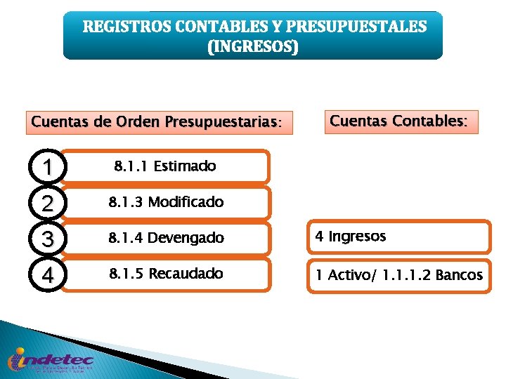 REGISTROS CONTABLES Y PRESUPUESTALES (INGRESOS) Cuentas de Orden Presupuestarias: Cuentas Contables: 1 8. 1.