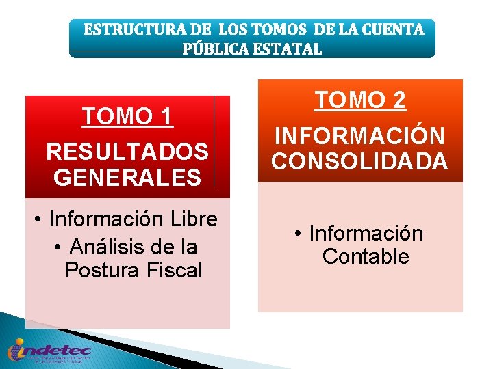ESTRUCTURA DE LOS TOMOS DE LA CUENTA PÚBLICA ESTATAL TOMO 1 RESULTADOS GENERALES •