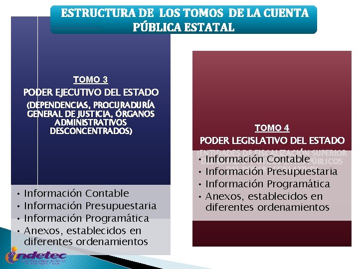 ESTRUCTURA DE LOS TOMOS DE LA CUENTA PÚBLICA ESTATAL TOMO 3 PODER EJECUTIVO DEL