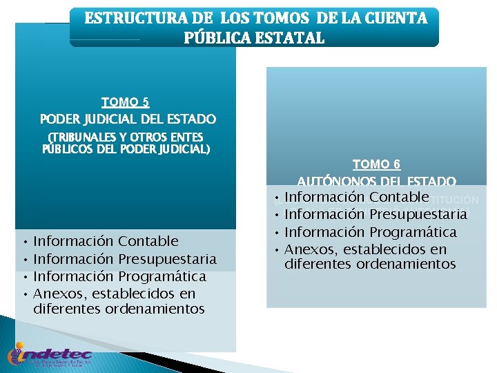 ESTRUCTURA DE LOS TOMOS DE LA CUENTA PÚBLICA ESTATAL TOMO 5 PODER JUDICIAL DEL