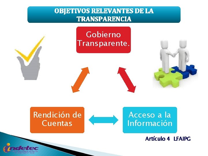 OBJETIVOS RELEVANTES DE LA TRANSPARENCIA Gobierno Transparente. Rendición de Cuentas Acceso a la Información