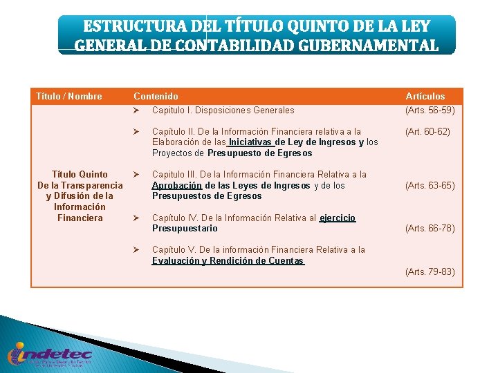 ESTRUCTURA DEL TÍTULO QUINTO DE LA LEY GENERAL DE CONTABILIDAD GUBERNAMENTAL Título / Nombre
