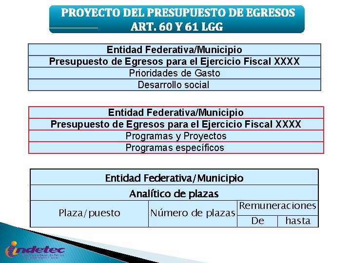 PROYECTO DEL PRESUPUESTO DE EGRESOS ART. 60 Y 61 LGG Entidad Federativa/Municipio Presupuesto de