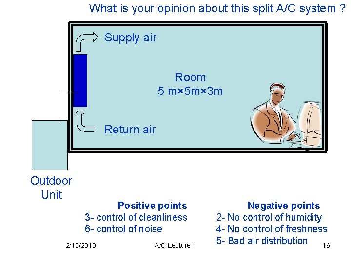 What is your opinion about this split A/C system ? Supply air Room 5