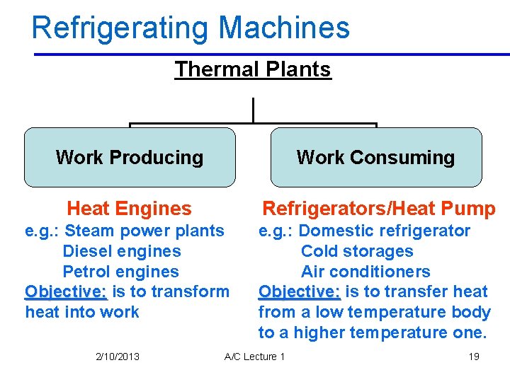 Refrigerating Machines Thermal Plants Work Producing Work Consuming Heat Engines Refrigerators/Heat Pump e. g.