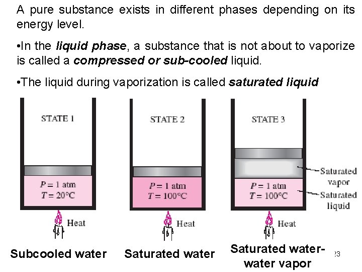 A pure substance exists in different phases depending on its energy level. • In