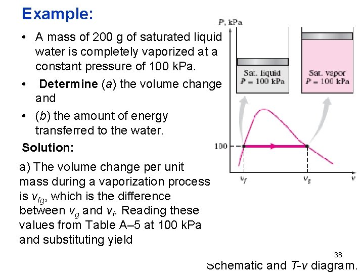 Example: • A mass of 200 g of saturated liquid water is completely vaporized