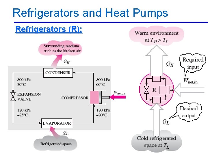 Refrigerators and Heat Pumps Refrigerators (R): 2/10/2013 A/C Lecture 1 44 