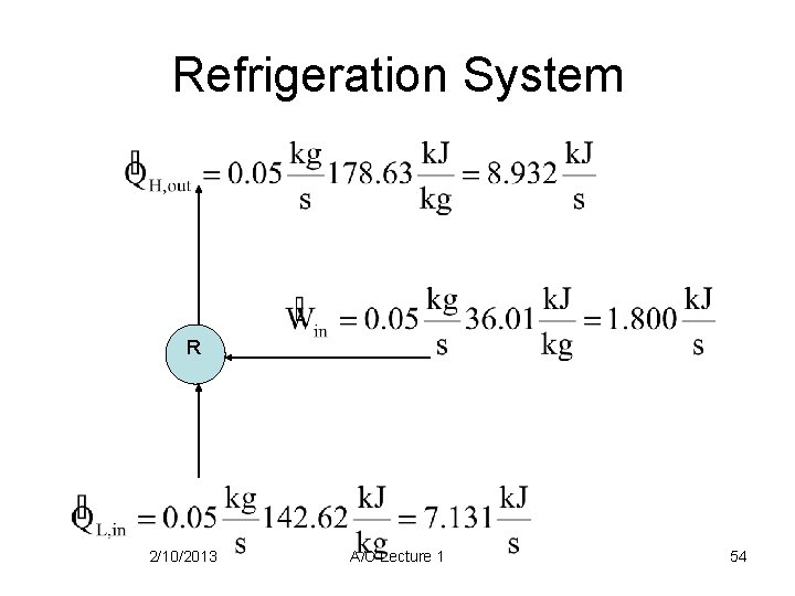 Refrigeration System R 2/10/2013 A/C Lecture 1 54 