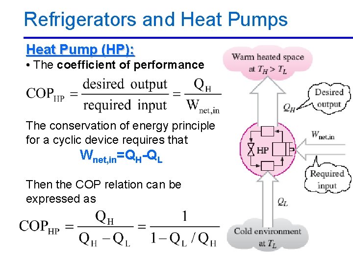 Refrigerators and Heat Pumps Heat Pump (HP): • The coefficient of performance The conservation