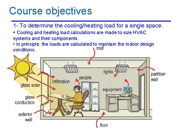 Course objectives 1 - To determine the cooling/heating load for a single space. •