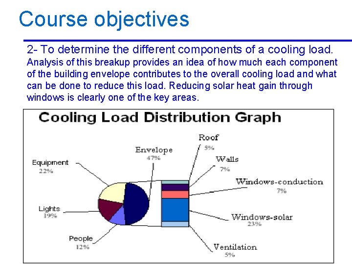 Course objectives 2 - To determine the different components of a cooling load. Analysis