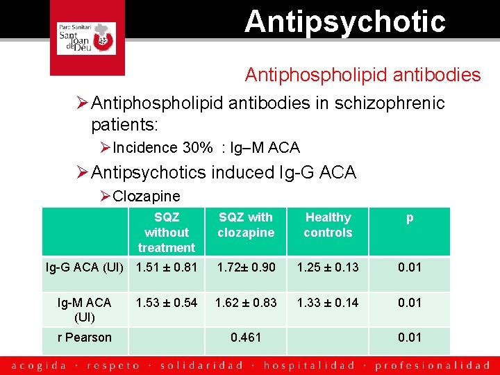 Antipsychotic Antiphospholipid antibodies Ø Antiphospholipid antibodies in schizophrenic patients: ØIncidence 30% : Ig–M ACA