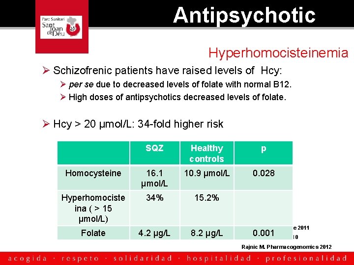 Antipsychotic Hyperhomocisteinemia Ø Schizofrenic patients have raised levels of Hcy: Ø per se due
