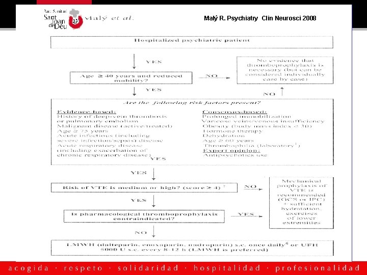 Malý et al’s algorithm Malý R. Psychiatry Clin Neurosci 2008 Malý R et al.