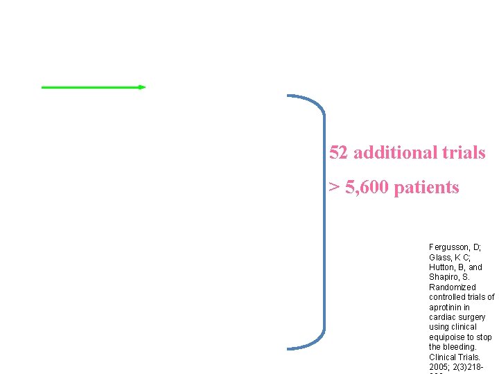 52 additional trials > 5, 600 patients Fergusson, D; Glass, K C; Hutton, B,
