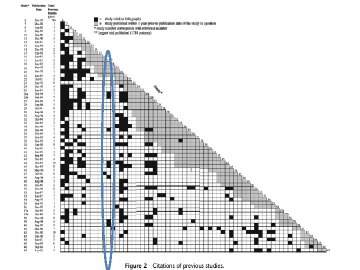 Citation of Similar Trials 