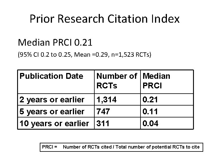 Prior Research Citation Index Median PRCI 0. 21 (95% CI 0. 2 to 0.