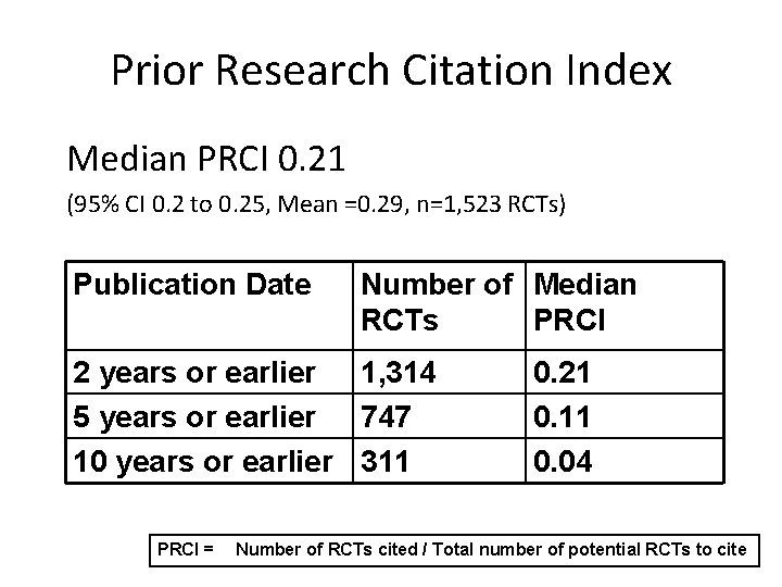 Prior Research Citation Index Median PRCI 0. 21 (95% CI 0. 2 to 0. Prior Research Citation Index Median PRCI 0. 21 (95% CI 0. 2 to 0.