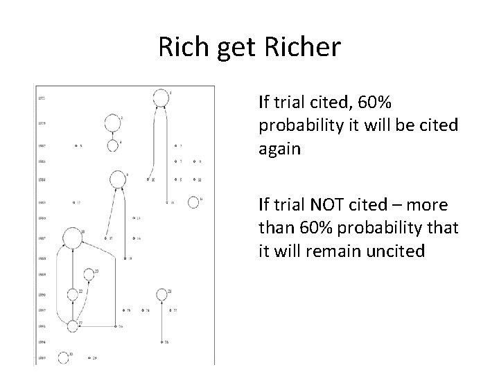 Rich get Richer If trial cited, 60% probability it will be cited again If Rich get Richer If trial cited, 60% probability it will be cited again If