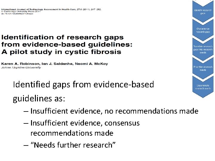 Identified gaps from evidence-based guidelines as: – Insufficient evidence, no recommendations made – Insufficient