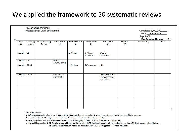 We applied the framework to 50 systematic reviews 