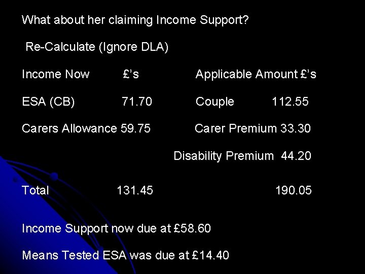 What about her claiming Income Support? Re-Calculate (Ignore DLA) Income Now £’s Applicable Amount