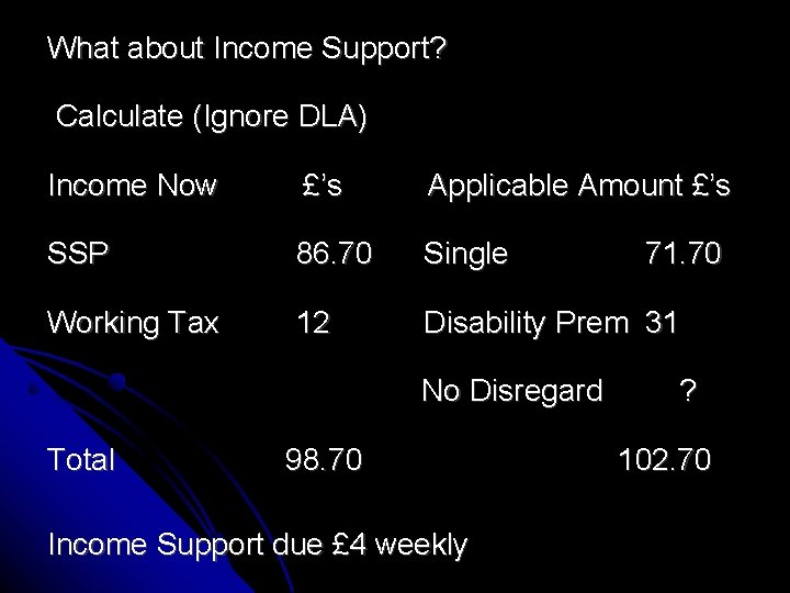 What about Income Support? Calculate (Ignore DLA) Income Now £’s Applicable Amount £’s SSP