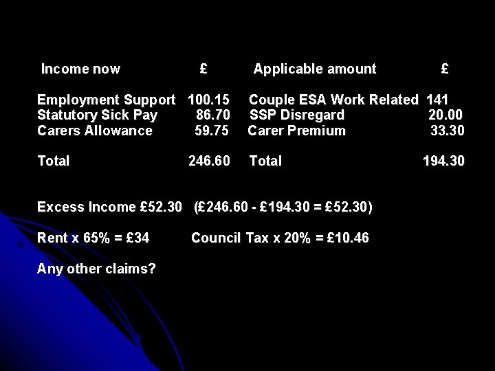 Income now £ Applicable amount £ Employment Support 100. 15 Statutory Sick Pay 86.