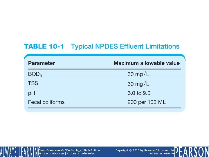 TABLE 10 -1 Typical NPDES Effluent Limitations Basic Environmental Technology, Sixth Edition Jerry A.