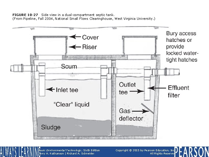 FIGURE 10 -27 Side view in a dual-compartment septic tank. (From Pipeline, Fall 2004,