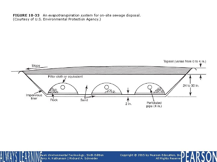 FIGURE 10 -33 An evapotranspiration system for on-site sewage disposal. (Courtesy of U. S.