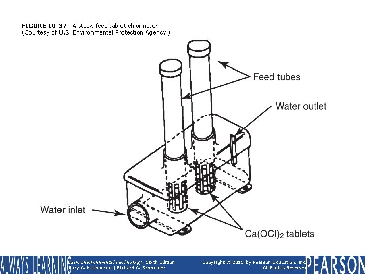 FIGURE 10 -37 A stock-feed tablet chlorinator. (Courtesy of U. S. Environmental Protection Agency.