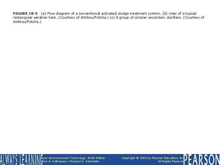 FIGURE 10 -5 (a) Flow diagram of a conventional activated sludge treatment system. (b)