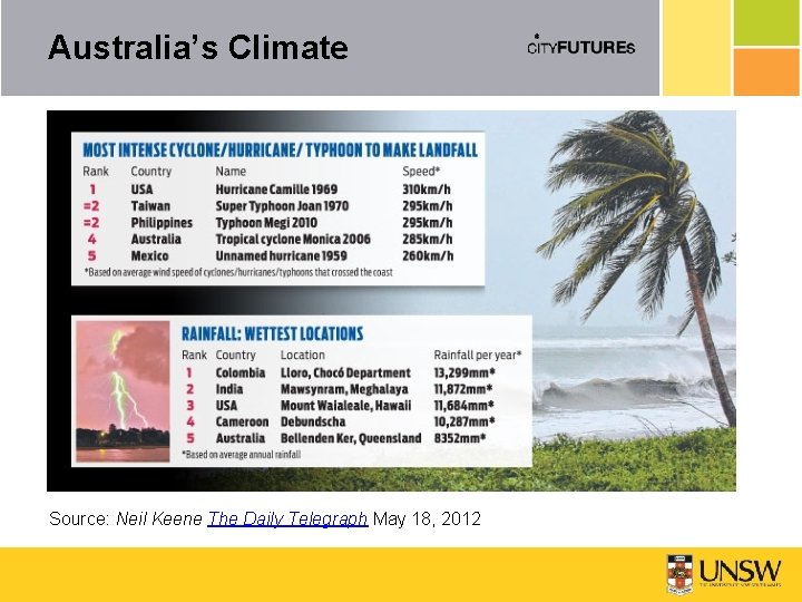 Australia’s Climate Source: Neil Keene The Daily Telegraph May 18, 2012 