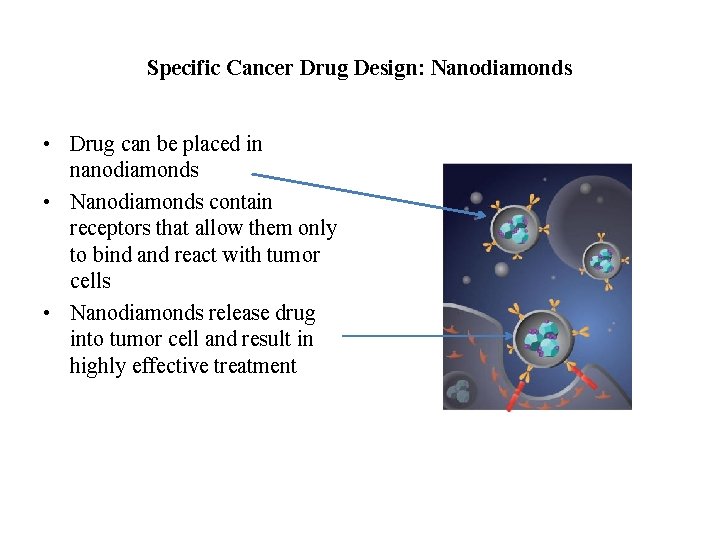 Specific Cancer Drug Design: Nanodiamonds • Drug can be placed in nanodiamonds • Nanodiamonds