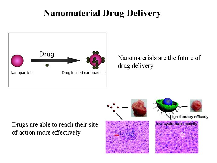 Nanomaterial Drug Delivery Nanomaterials are the future of drug delivery Drugs are able to