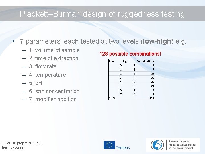 Plackett–Burman design of ruggedness testing • 7 parameters, each tested at two levels (low-high)