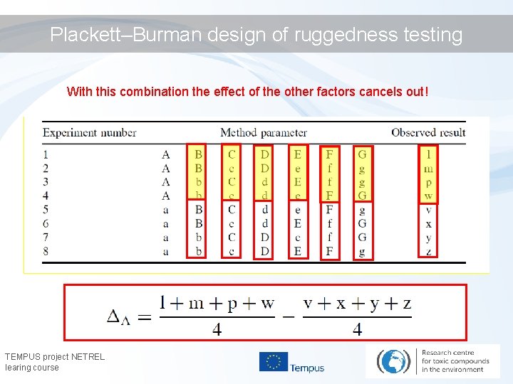 Plackett–Burman design of ruggedness testing With this combination the effect of the other factors