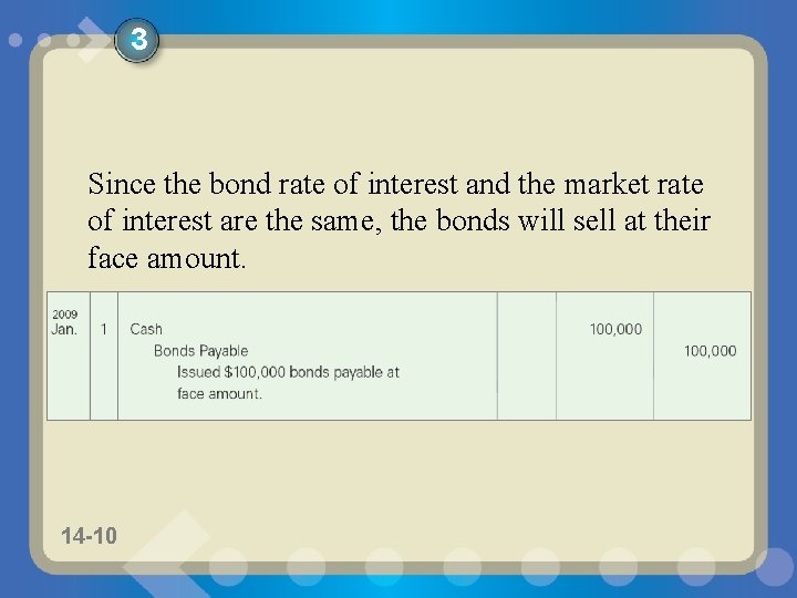 3 Since the bond rate of interest and the market rate of interest are