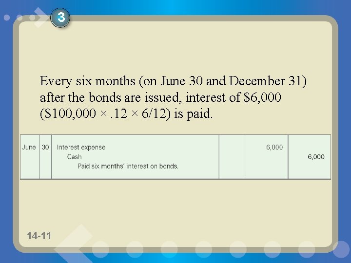 3 Every six months (on June 30 and December 31) after the bonds are