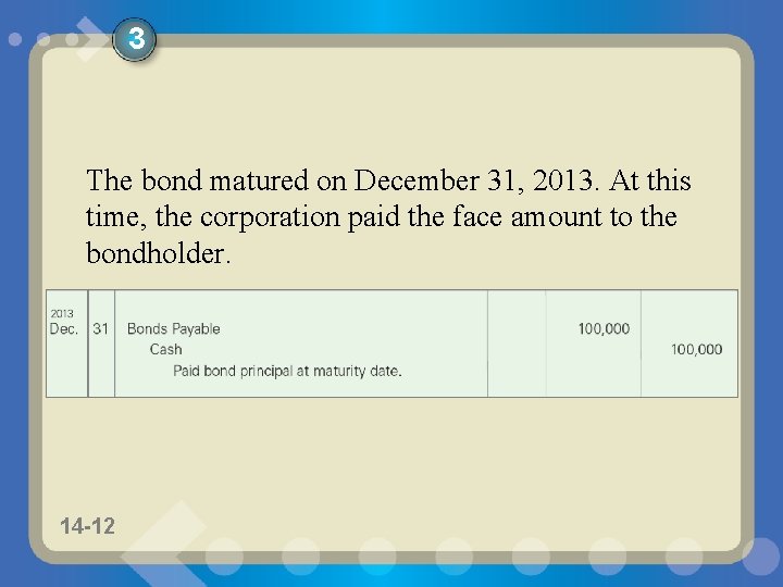 3 The bond matured on December 31, 2013. At this time, the corporation paid