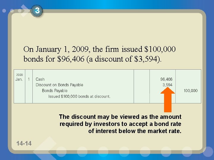 3 On January 1, 2009, the firm issued $100, 000 bonds for $96, 406