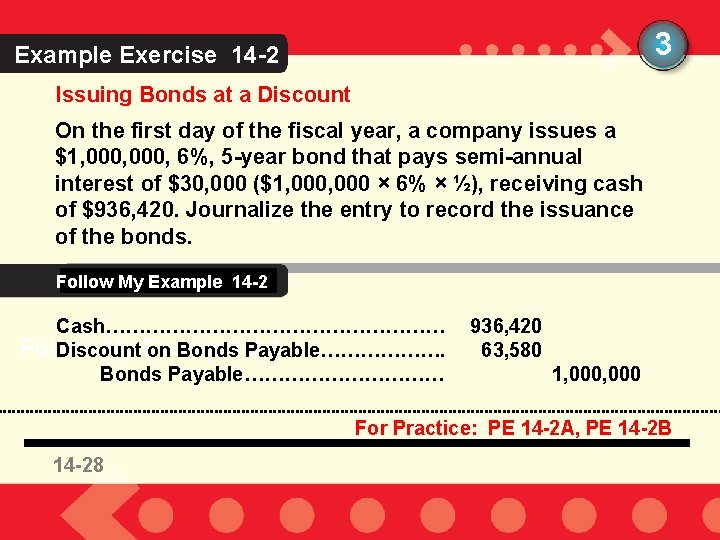 3 Example Exercise 14 -2 Issuing Bonds at a Discount On the first day